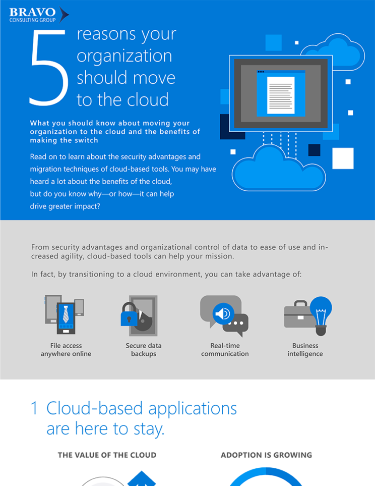 Five Reasons to Move to the Cloud
