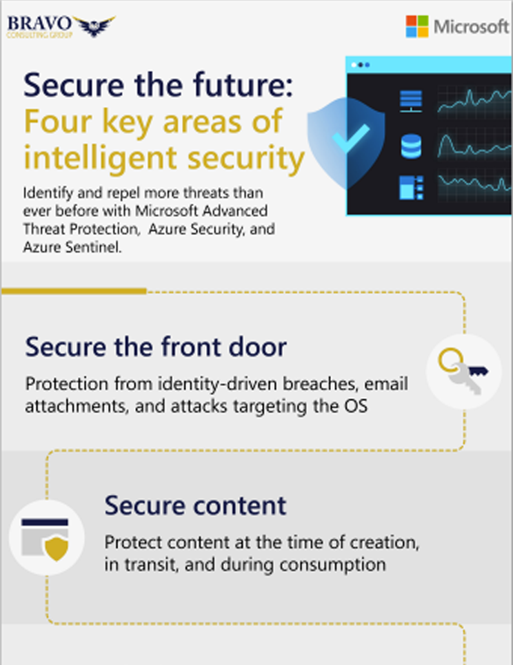 4 areas of intelligent security