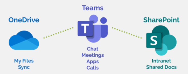 skype for business end of life teams skype for business end of life teams