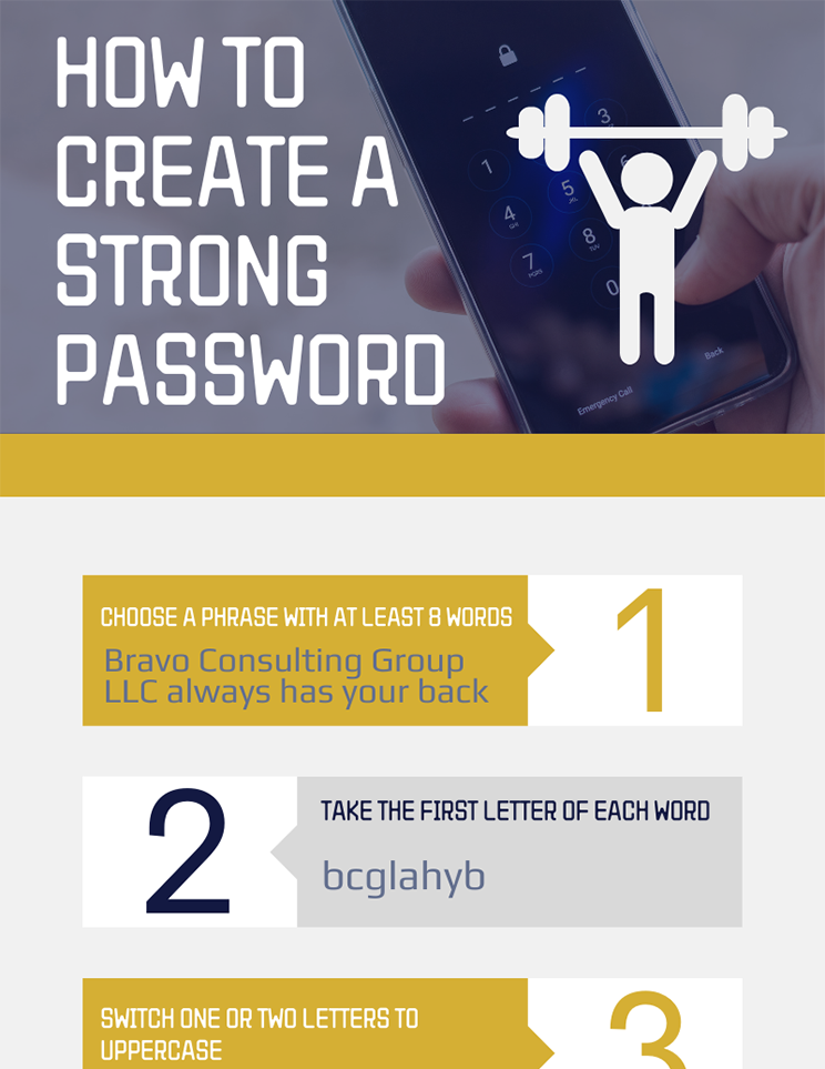 How to create a strong password infographic