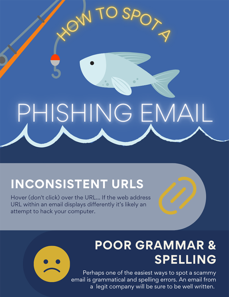 How to spot a phishing email