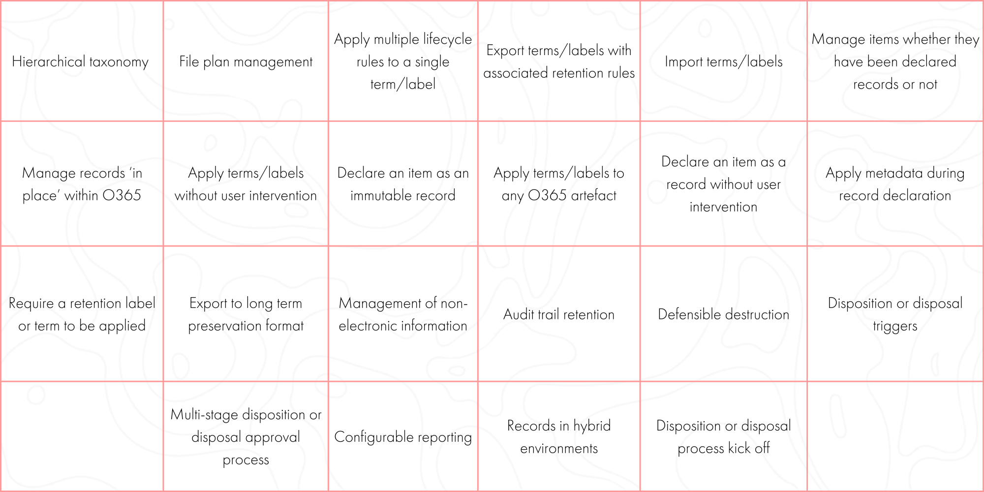 AvePoint Records Management Features