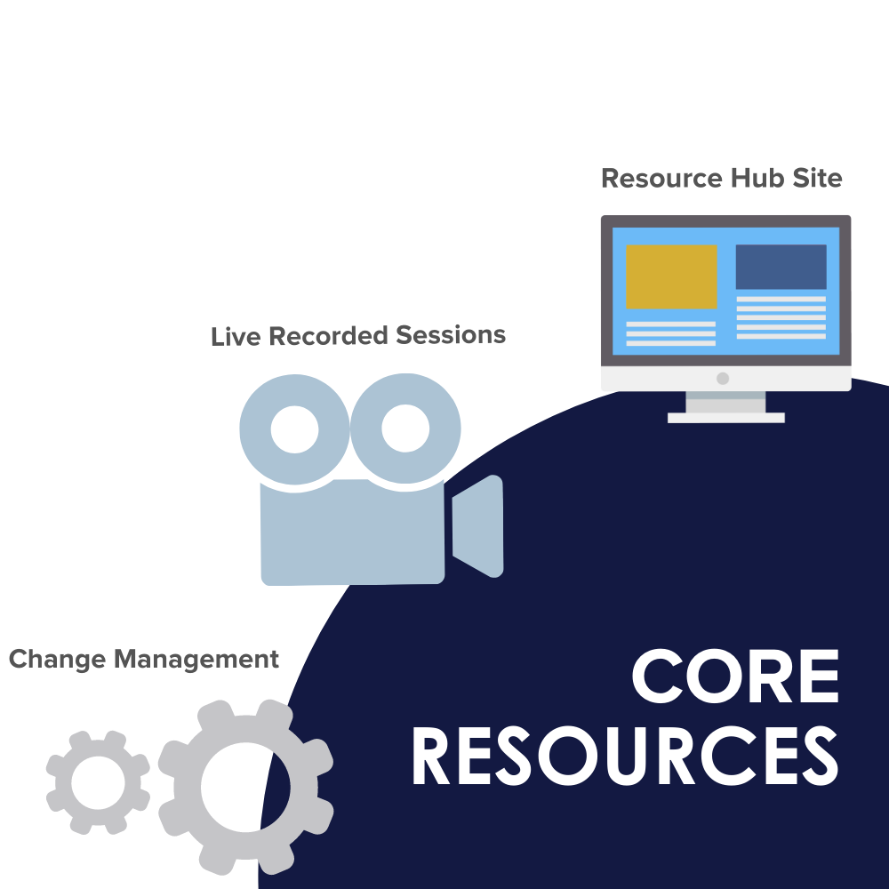 Core resources graphic