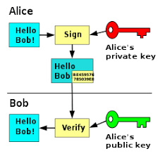 Chart explaining how zero trust works