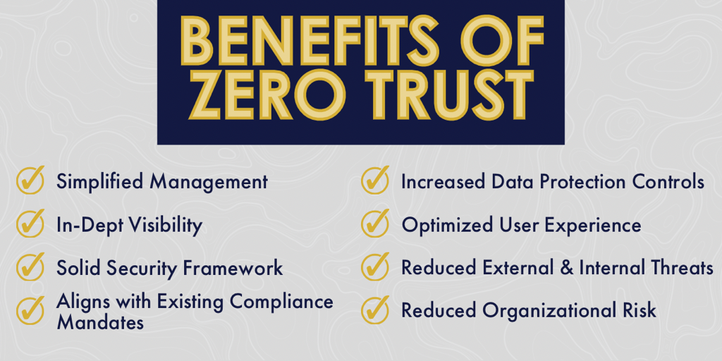 Graphic list of the benefits of Zero Trust