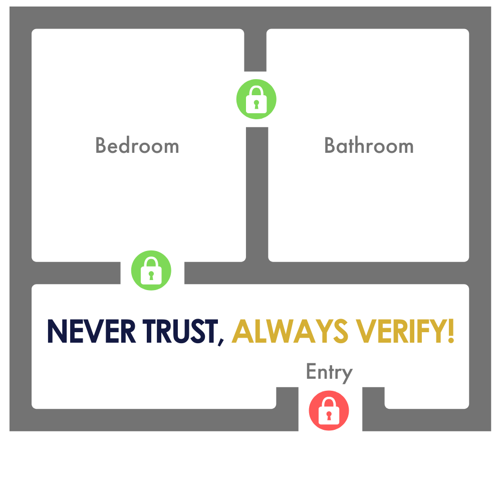 Zero Trust never trust always verify icon