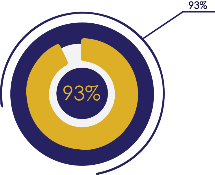 Backup and recovery statistic