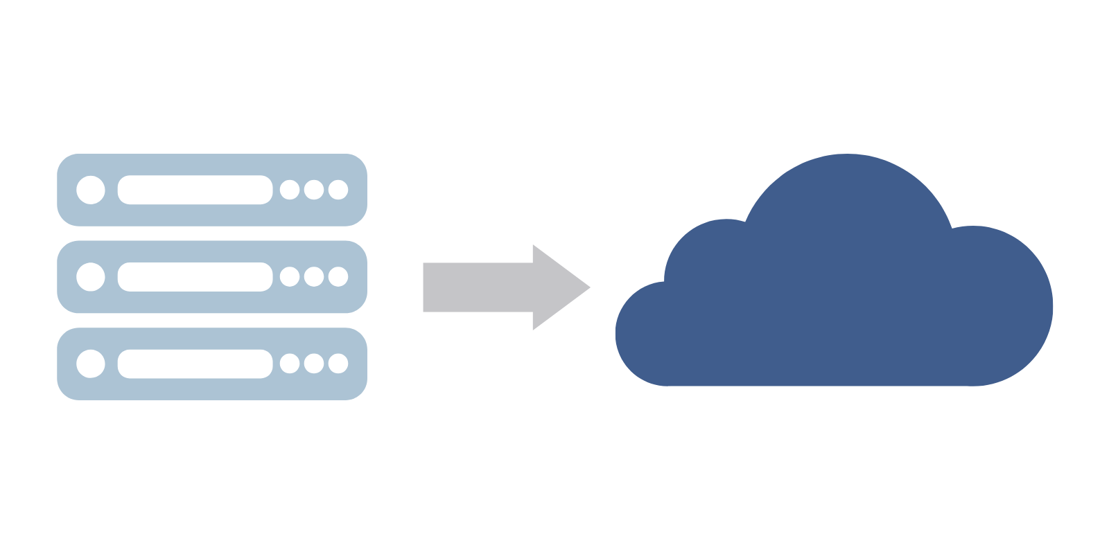 The Different Types Of Migrations - Bravo Consulting Group